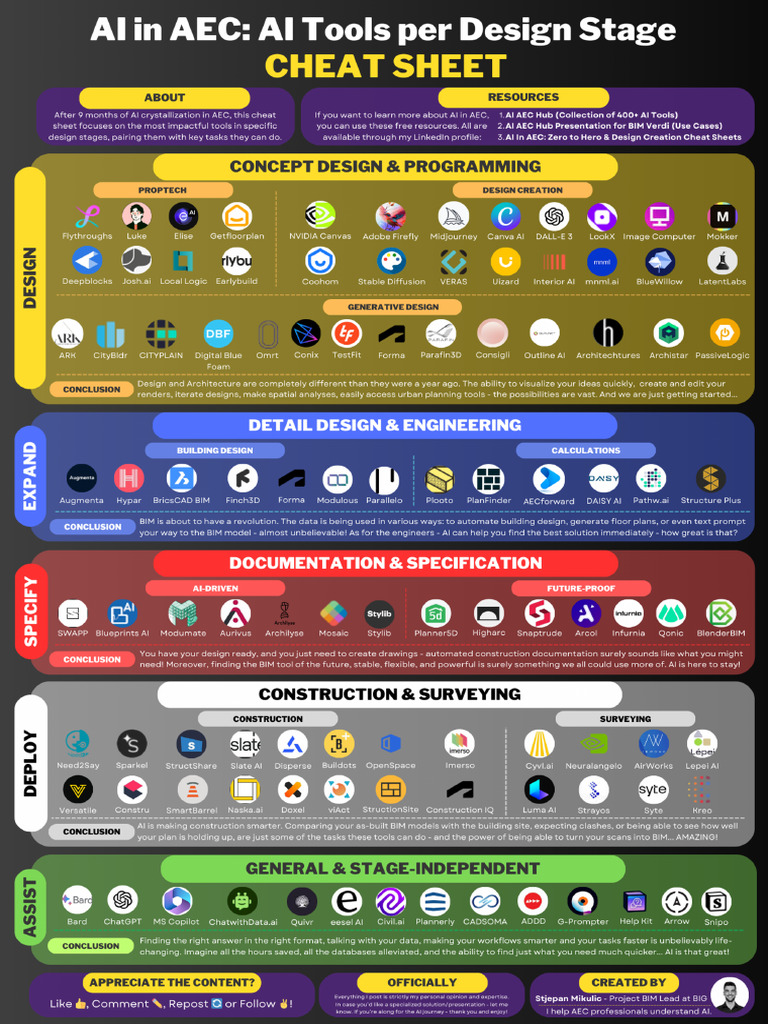 AEC AI Cheat Sheet | PDF