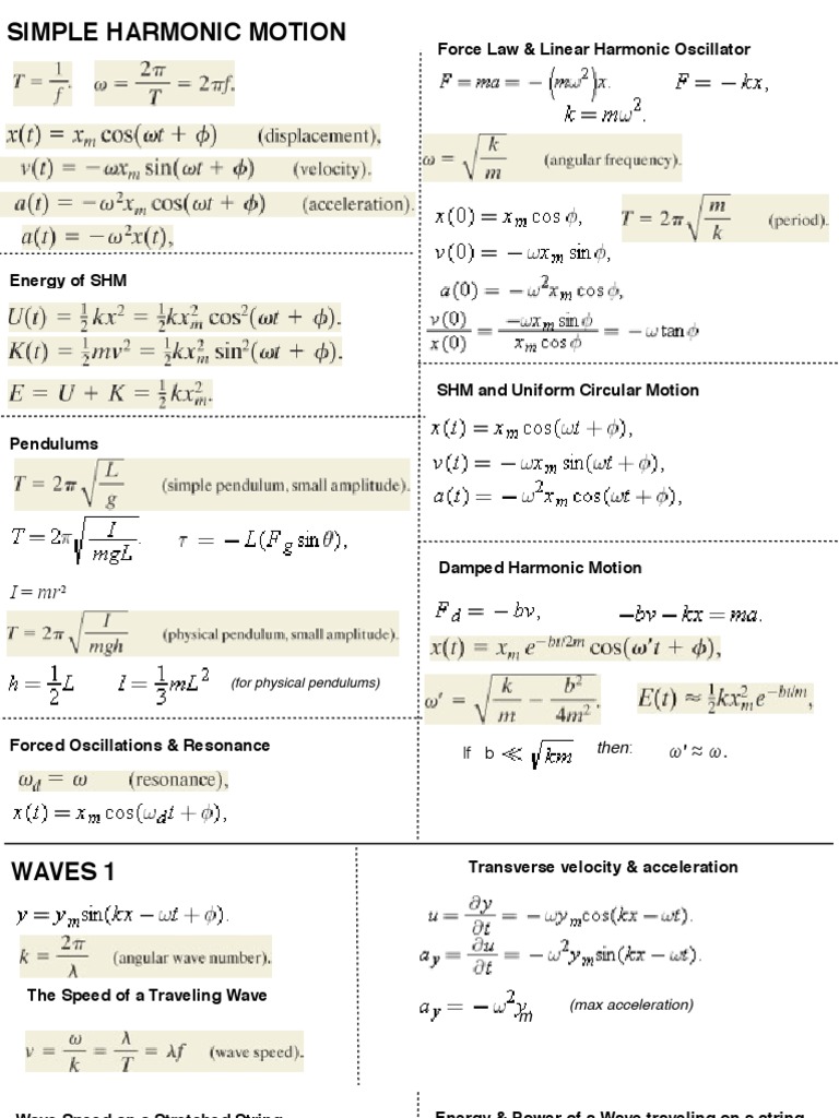 Physics Formula Sheet PDF