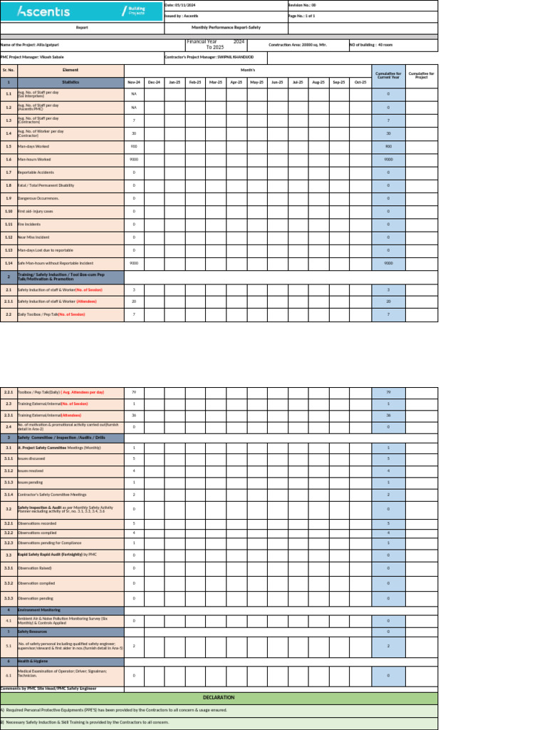 Bnp Mpr Report | PDF | Occupational Safety And Health | Safety