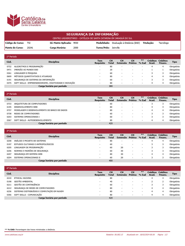 grade-curricular | PDF | Educação à distância | Ciência da Computação