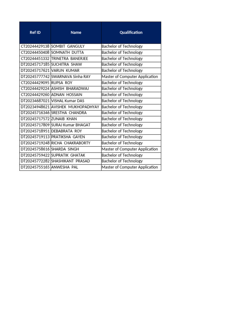 Ultimate Kronos Group Qualifications List | PDF | Physical Sciences ...