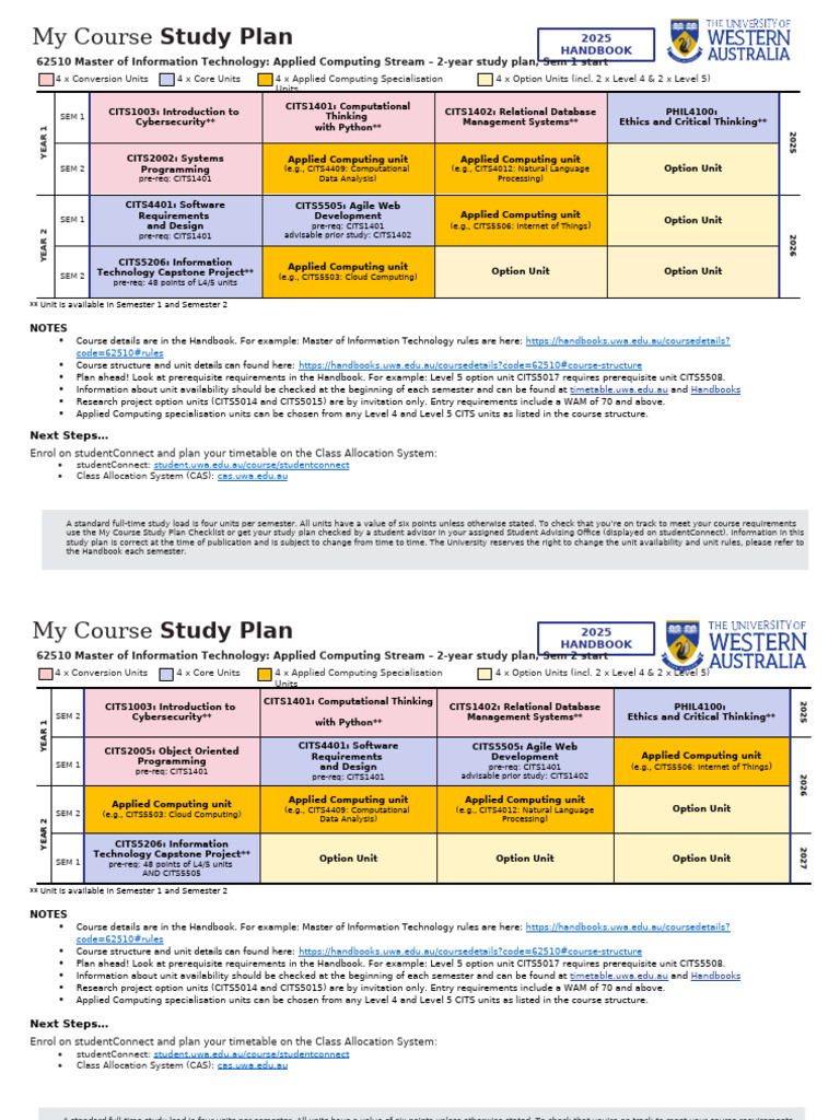 2025 Master of IT Study Plan Checklist | PDF | Computing | Information ...