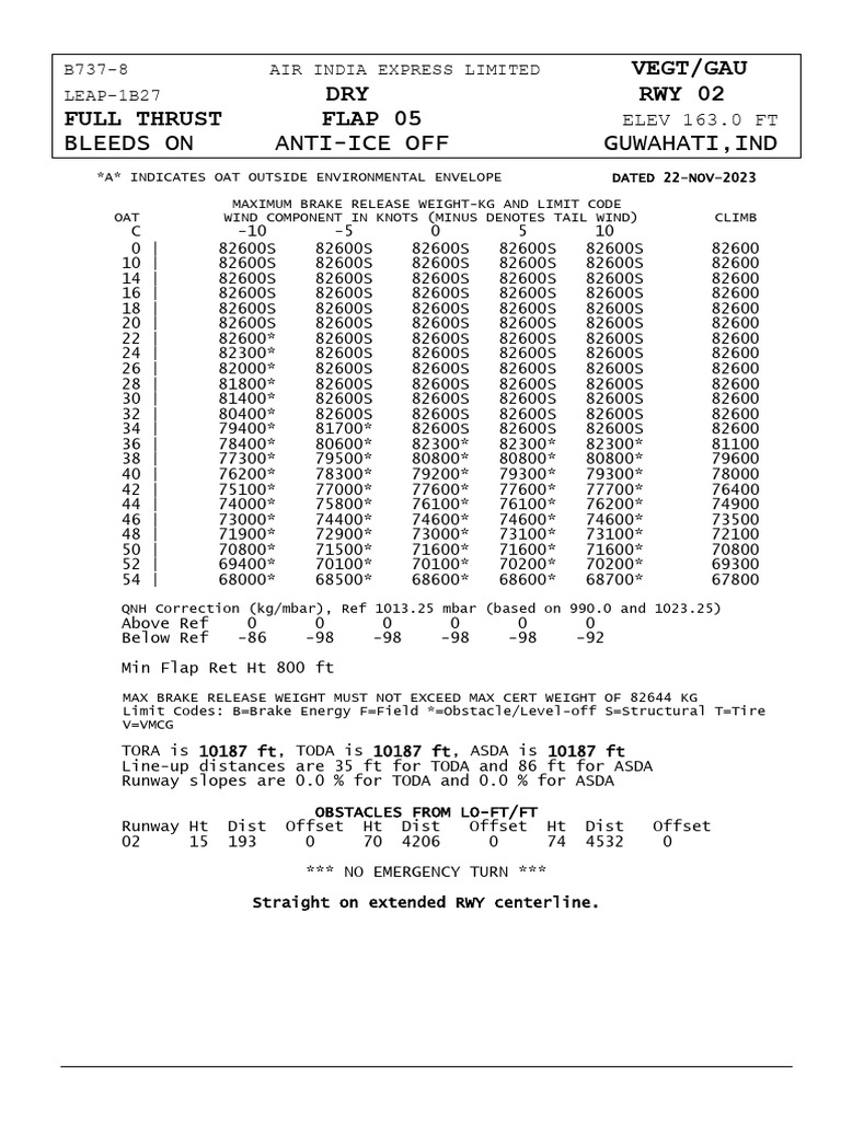 B737 - 8MAX - RTOW - Dry - Chart Extract AXB AUTO 63477BBCC 1 20240612 ...