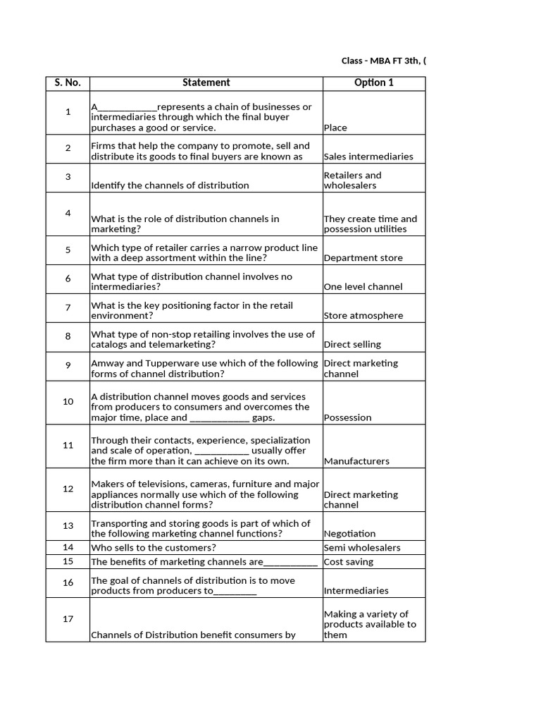 Understanding Distribution Channels | PDF | Retail | Business