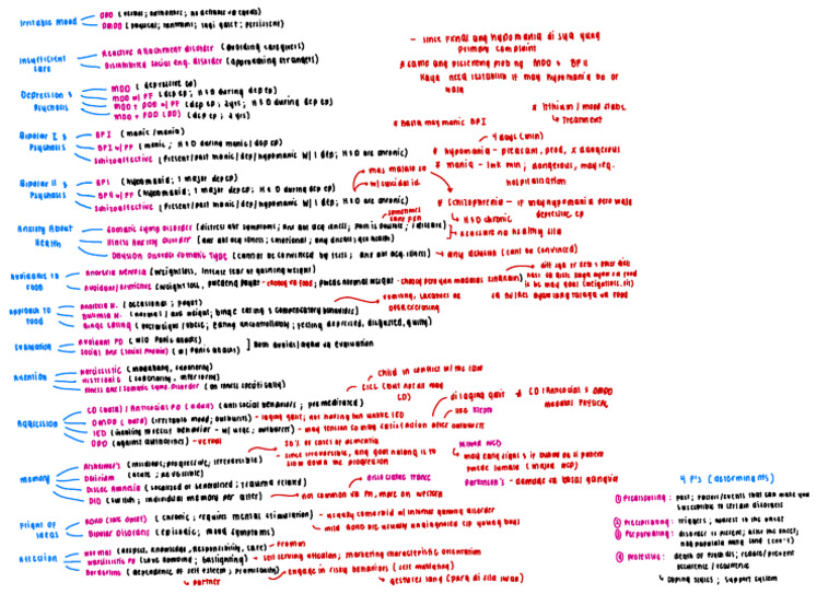 Abpsy Disorders Comparison | PDF
