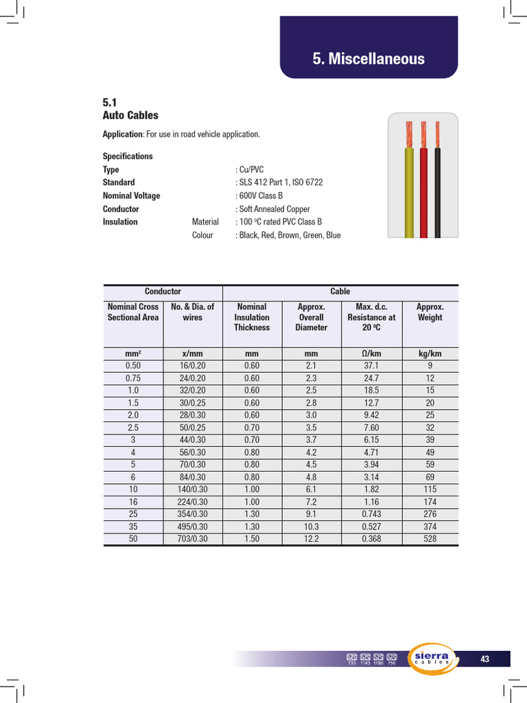 Auto Cables | PDF | Electrical Conductor | Insulator (Electricity)