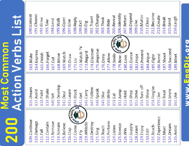 200 IN WORDS visual data 7