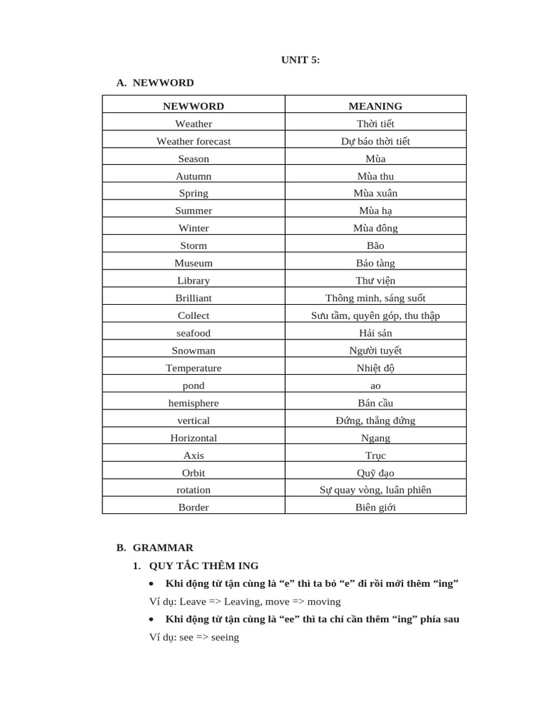 Unit 5 | PDF