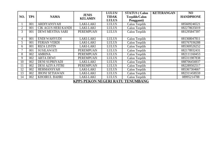 NO HP KPPS | PDF