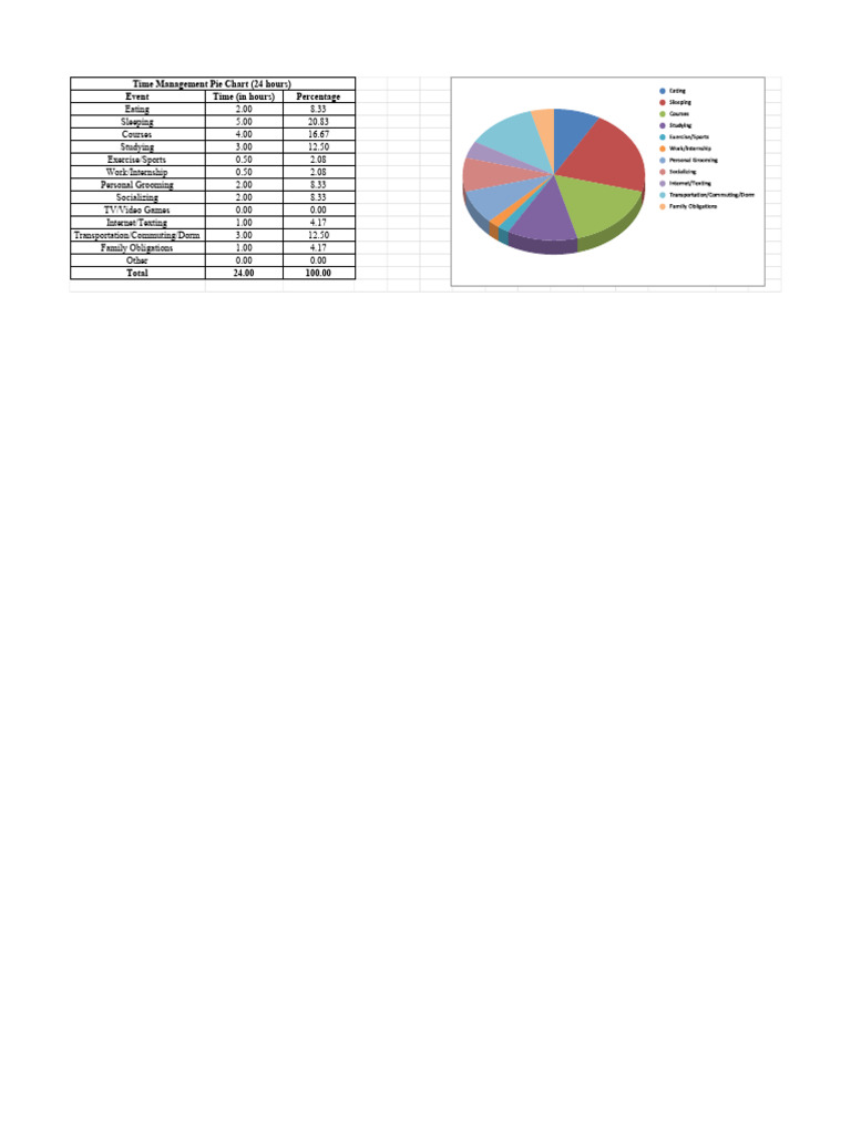 Time Management Worksheet Pdf