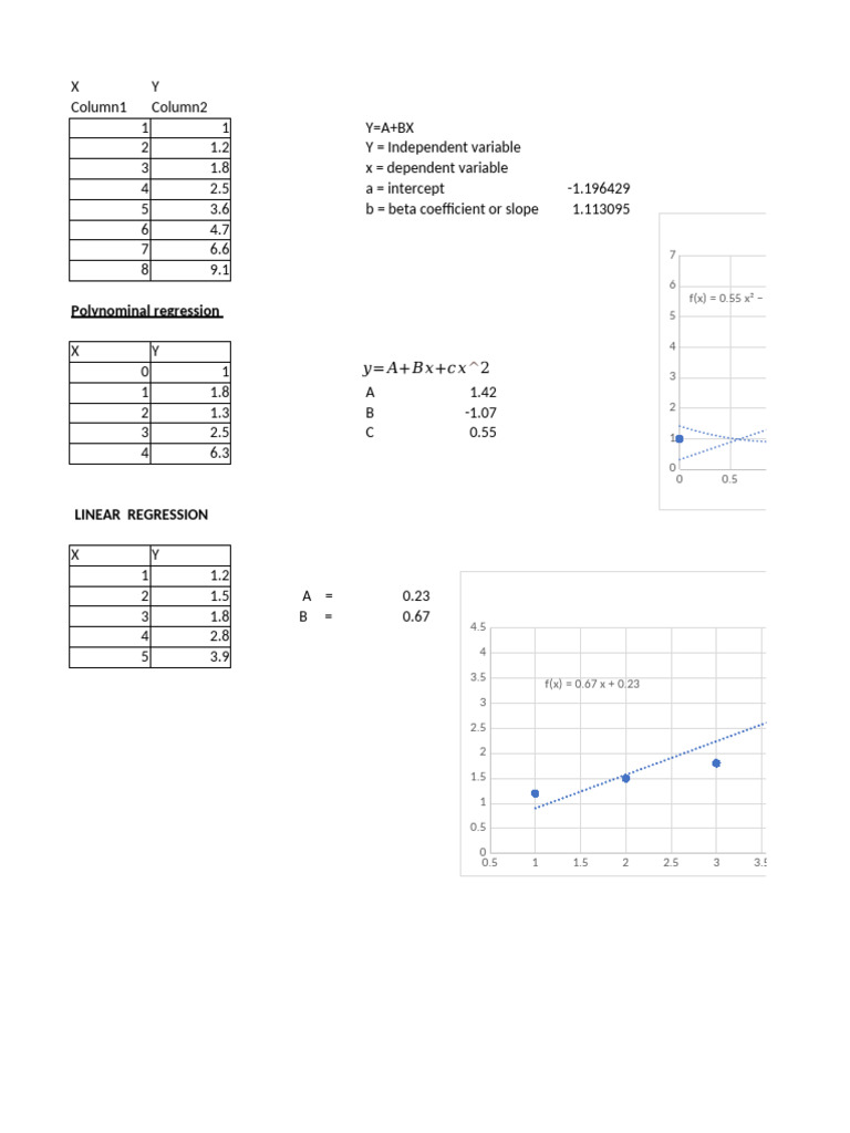 linear regression | PDF