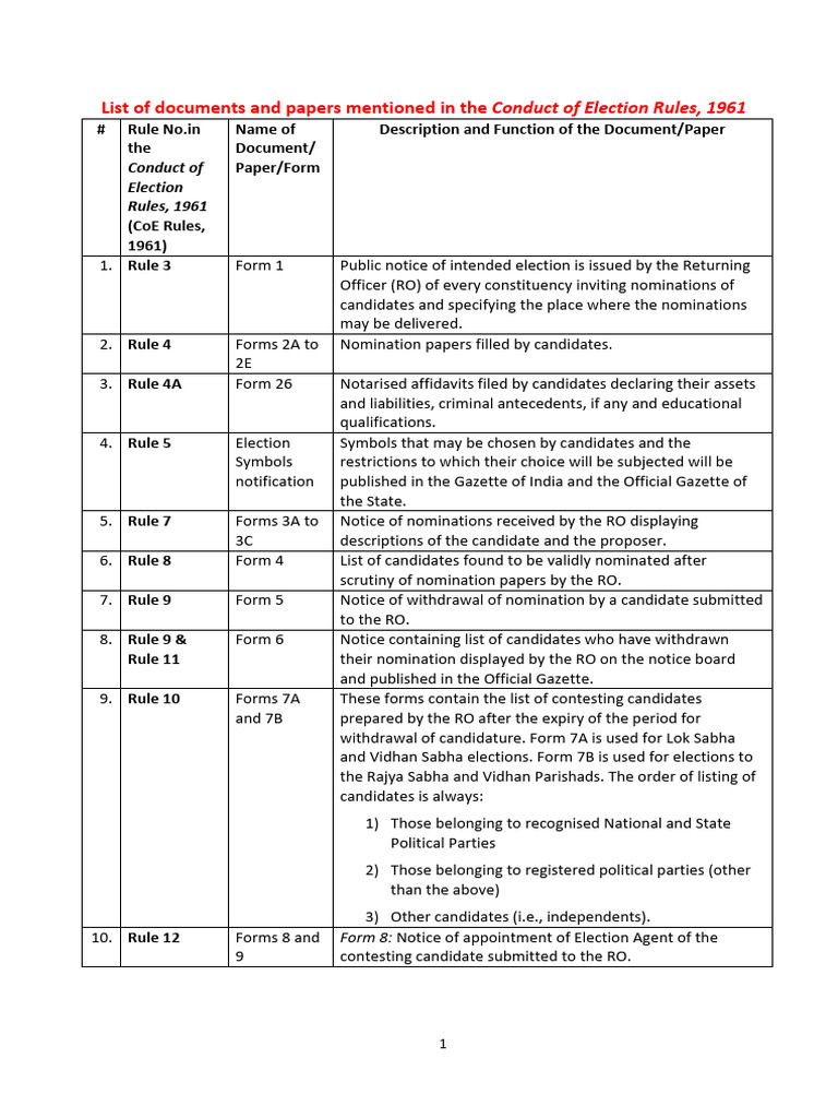 SIR Form Guidelines for Elections | PDF | Electronic Voting | Voting