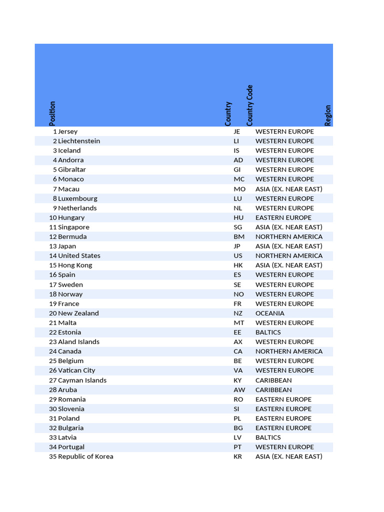 Little League Data Chart