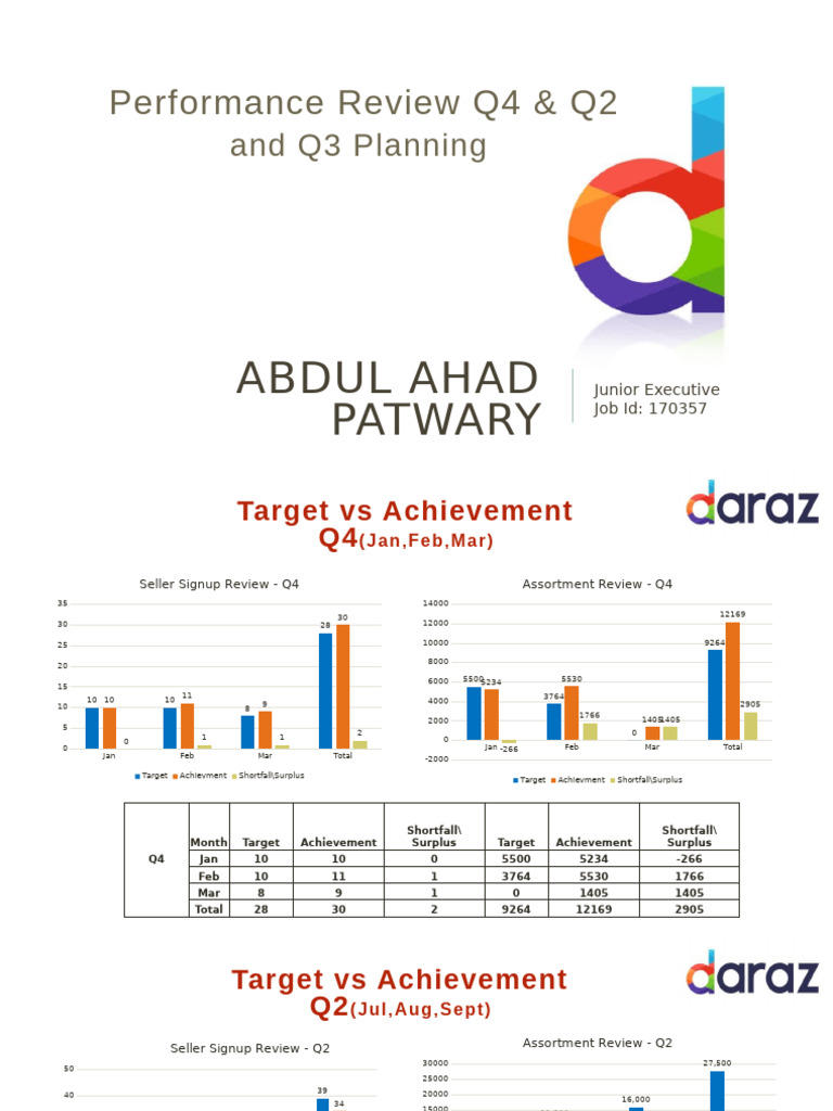 Ahad PPT | PDF
