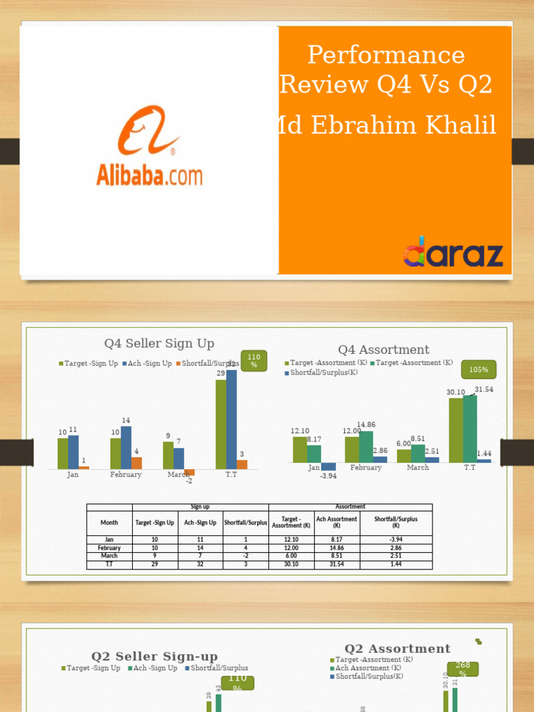 Q4 vs Q2 Performance Review Summary | PDF
