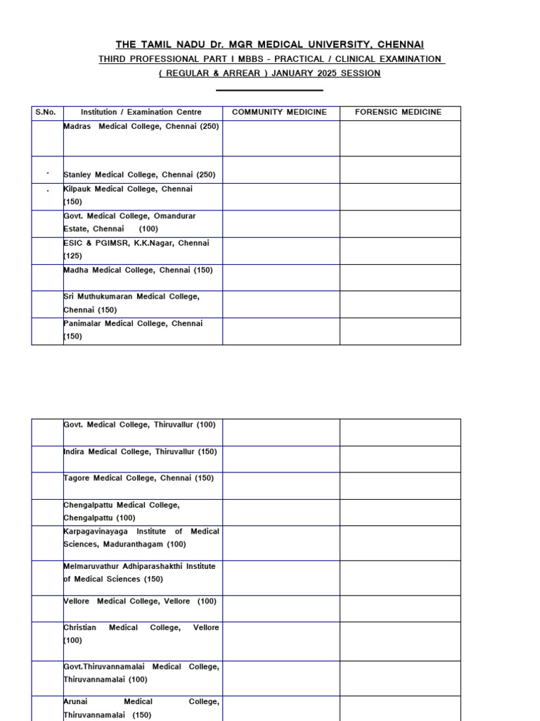 MBBS Practical Exam Schedule 2025 | PDF | Medical Education | Health Care