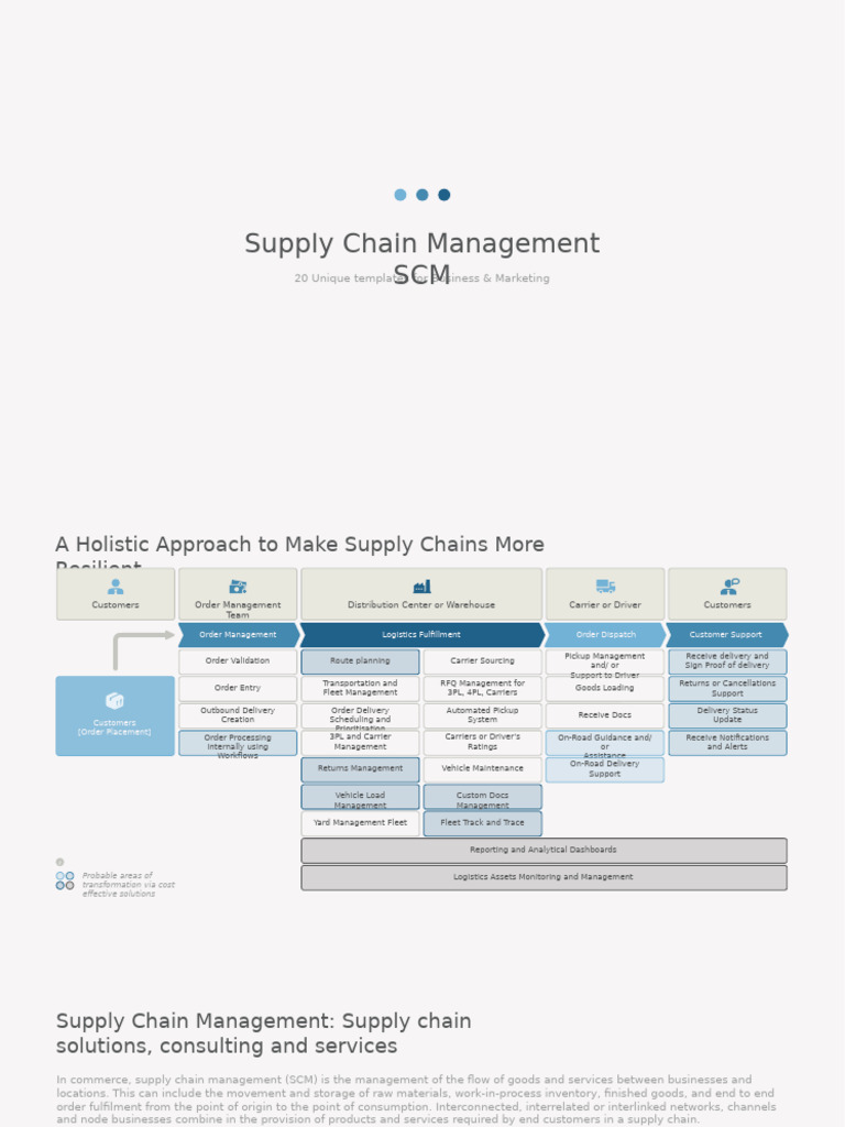 20 Business Marketing SCM Templates | PDF | Supply Chain Management ...