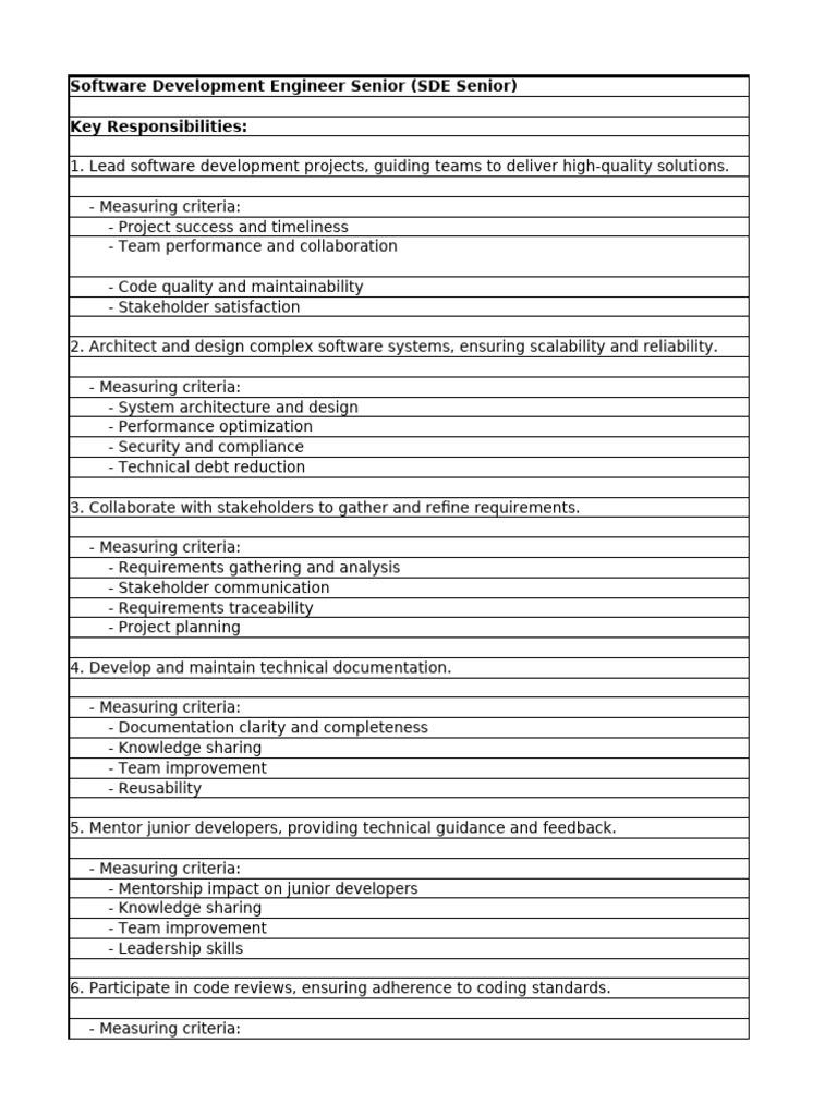 Roles&Responsibilities | PDF | Agile Software Development | Software ...