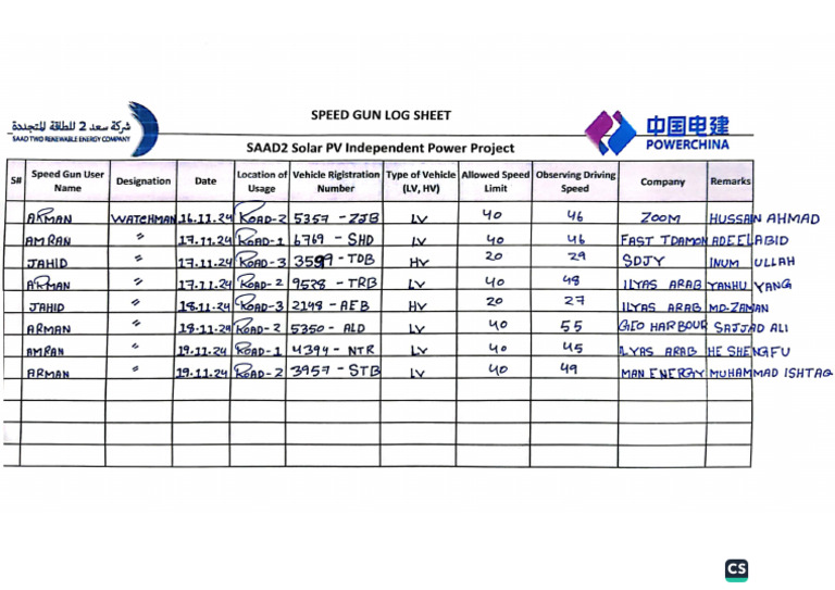 Speed Violation Notification | PDF