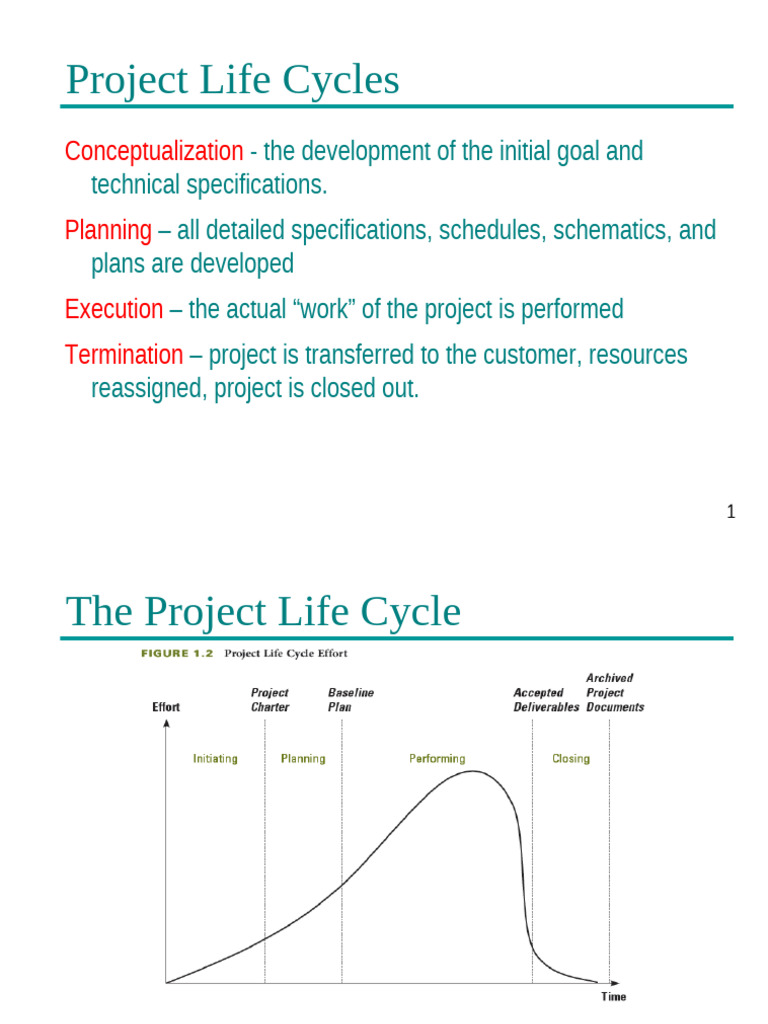 PERT Method for Project Time Analysis | PDF | Project Management | Business