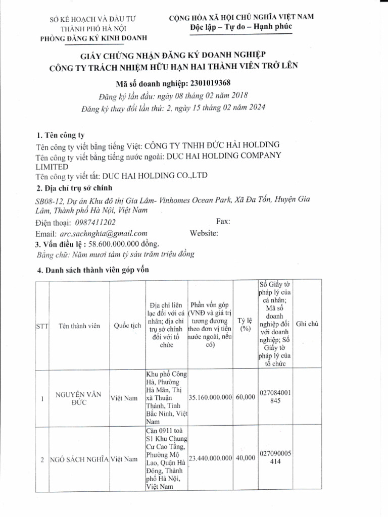 DKKD Duc Hai Holding - Thay Doi Lan 2 | PDF