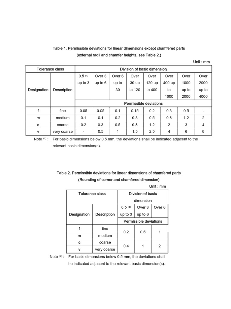 General Tolerance - IsO 2768-mH (DIN 7168) (JIS B 0419)