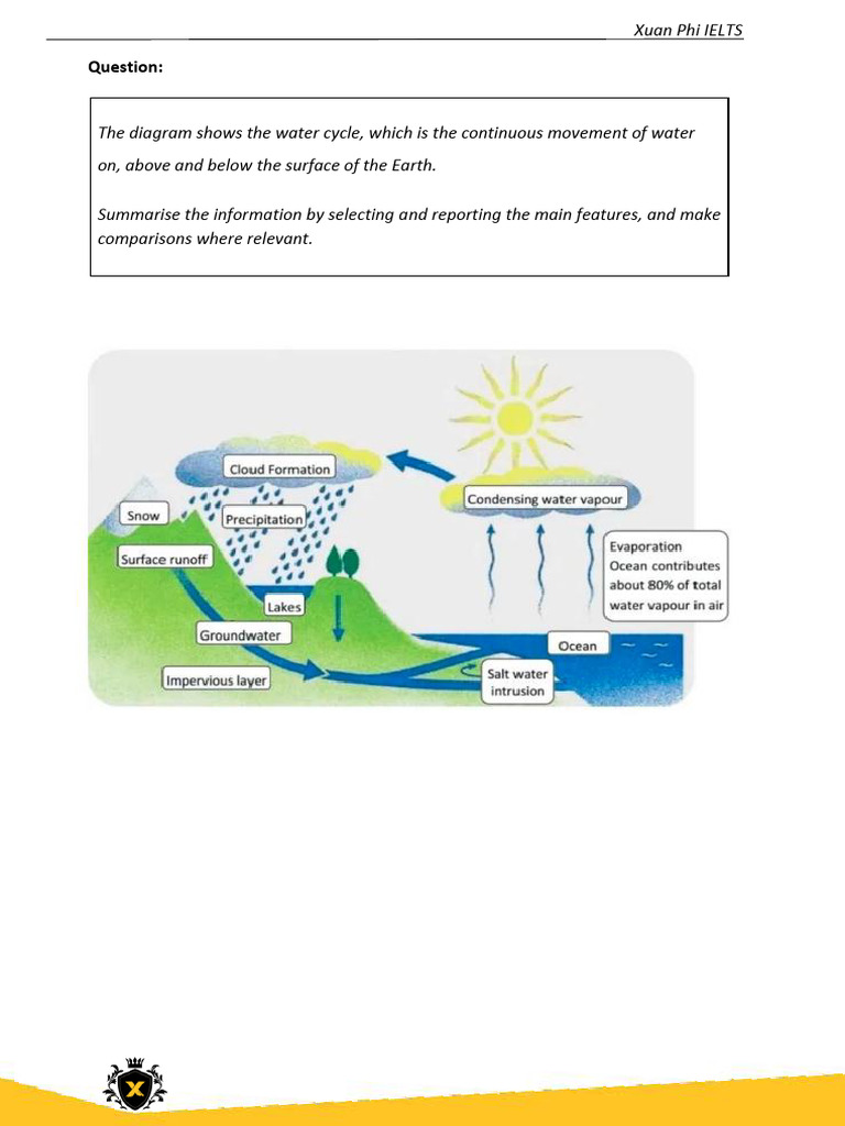 Band 9 Natural Process Report | PDF