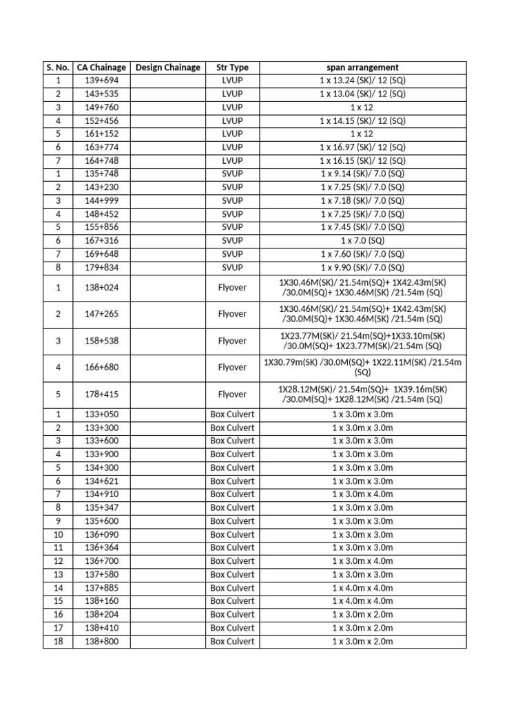 Str List 