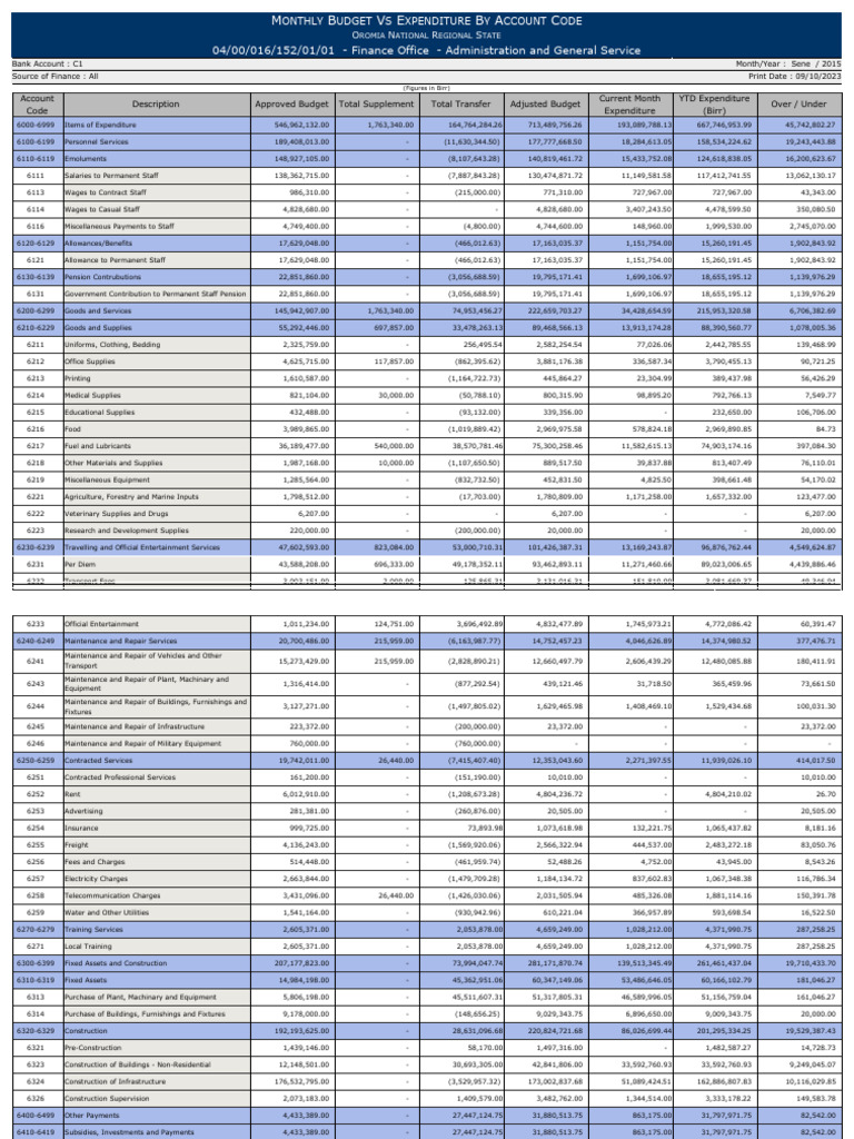 Budget Vs Expenditure by Account Code and Bank Account - en C1 | PDF