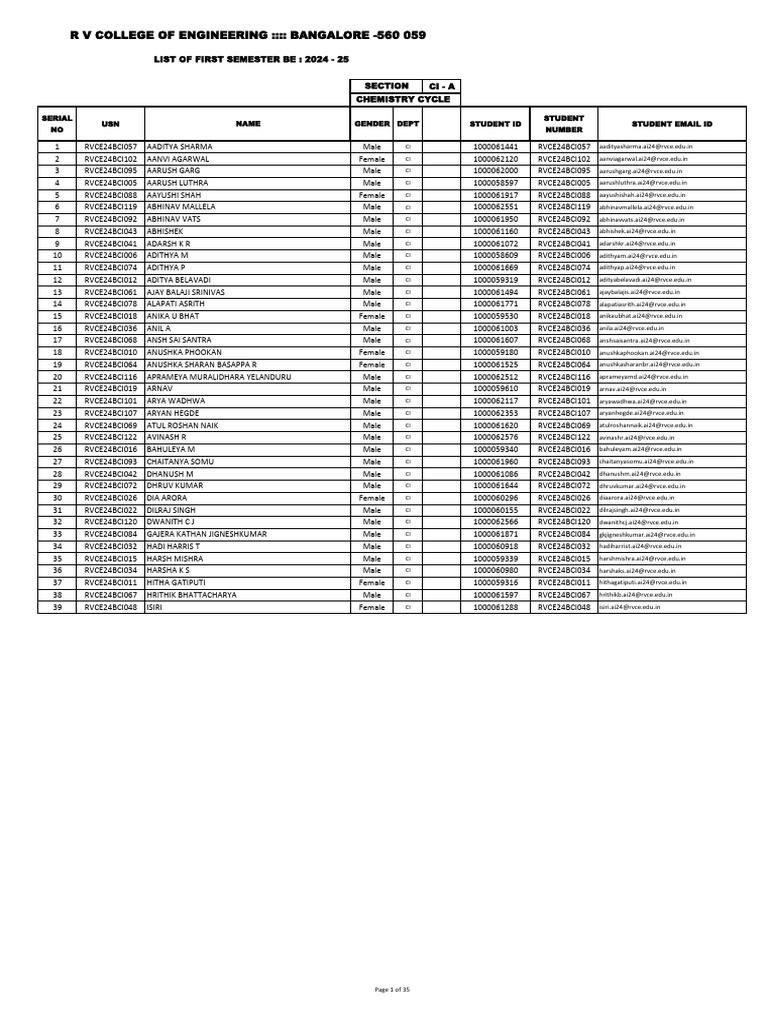 RVCE First Semester CI-A Student List | PDF