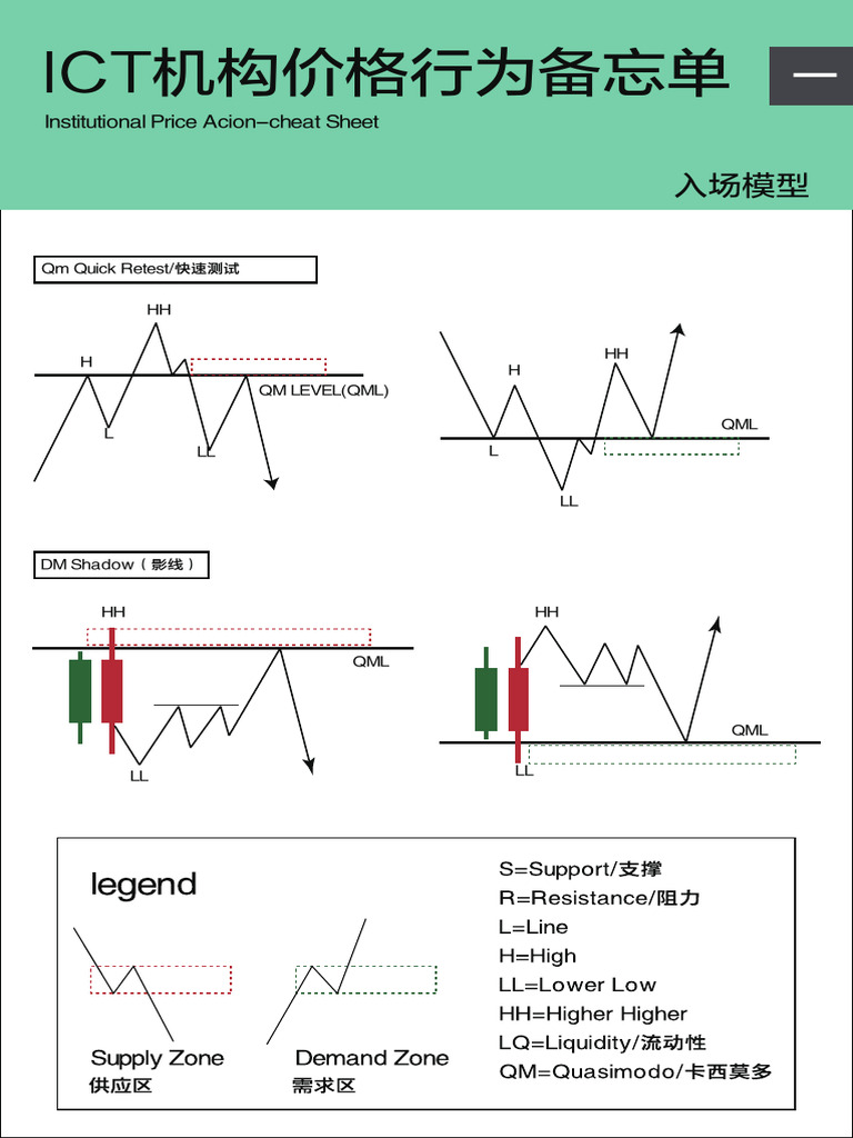 机构价格行为| PDF