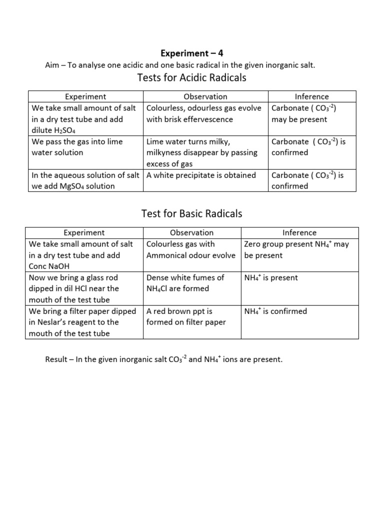 Exp 4 To 14 Salt Analysis Table | PDF | Salt (Chemistry) | Ammonium