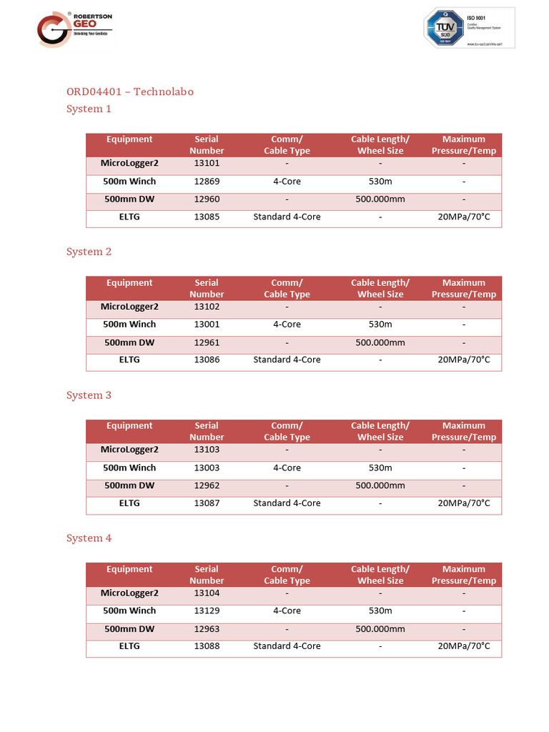 ORD04401 Summary | PDF