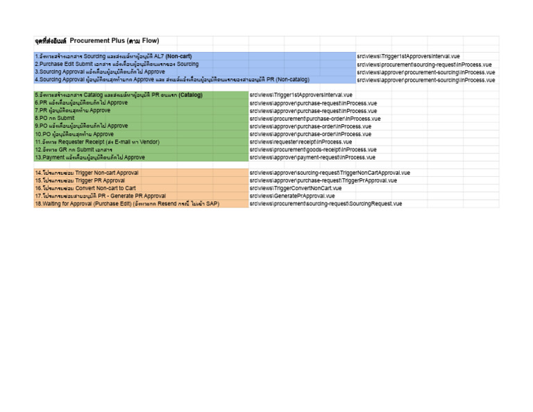 list จุดส่ง e-mail pp+.xlsx - send mail pp+ | PDF