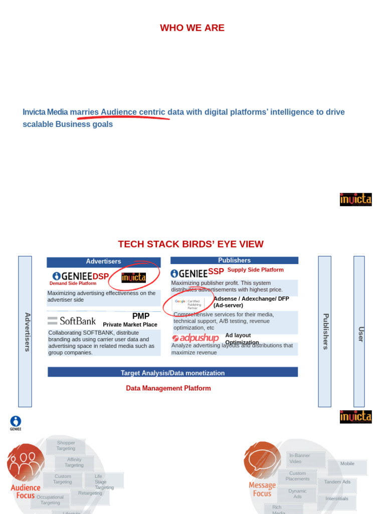 Invicta Media: Data-Driven Advertising Solutions | PDF | Advertising ...