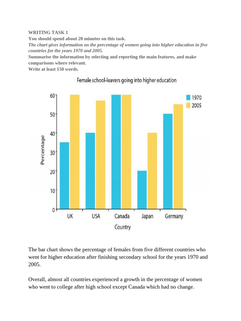 Women's Higher Education Trends 1970-2005 | PDF