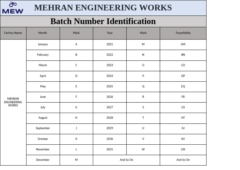 Batch Number Identification Guide | PDF