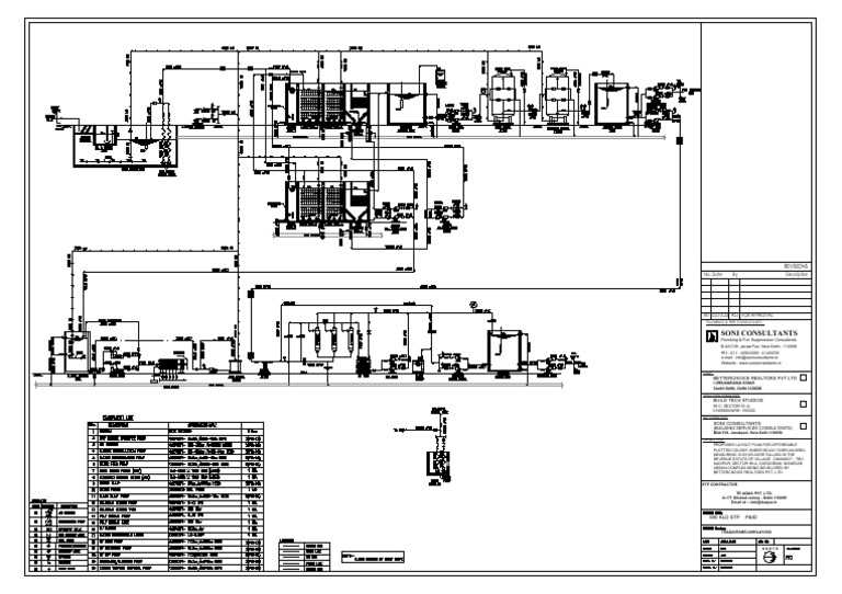 590 KLD STP P&ID | PDF