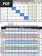 Perjanjian Kerjasama Outsource