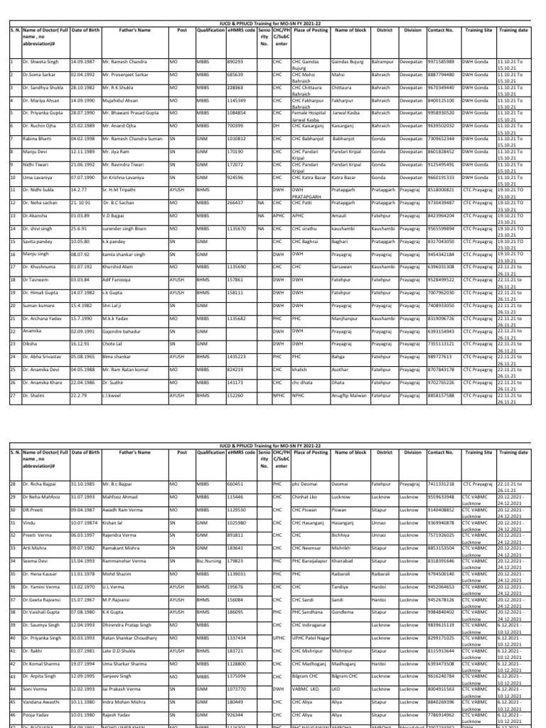 Comprehensive IUCD-PPIUCD - MO-SN FY 2021-22 | PDF