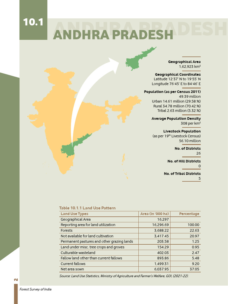 Andhra Pradesh Forest Cover 2023 | PDF | Habitat | Biogeography