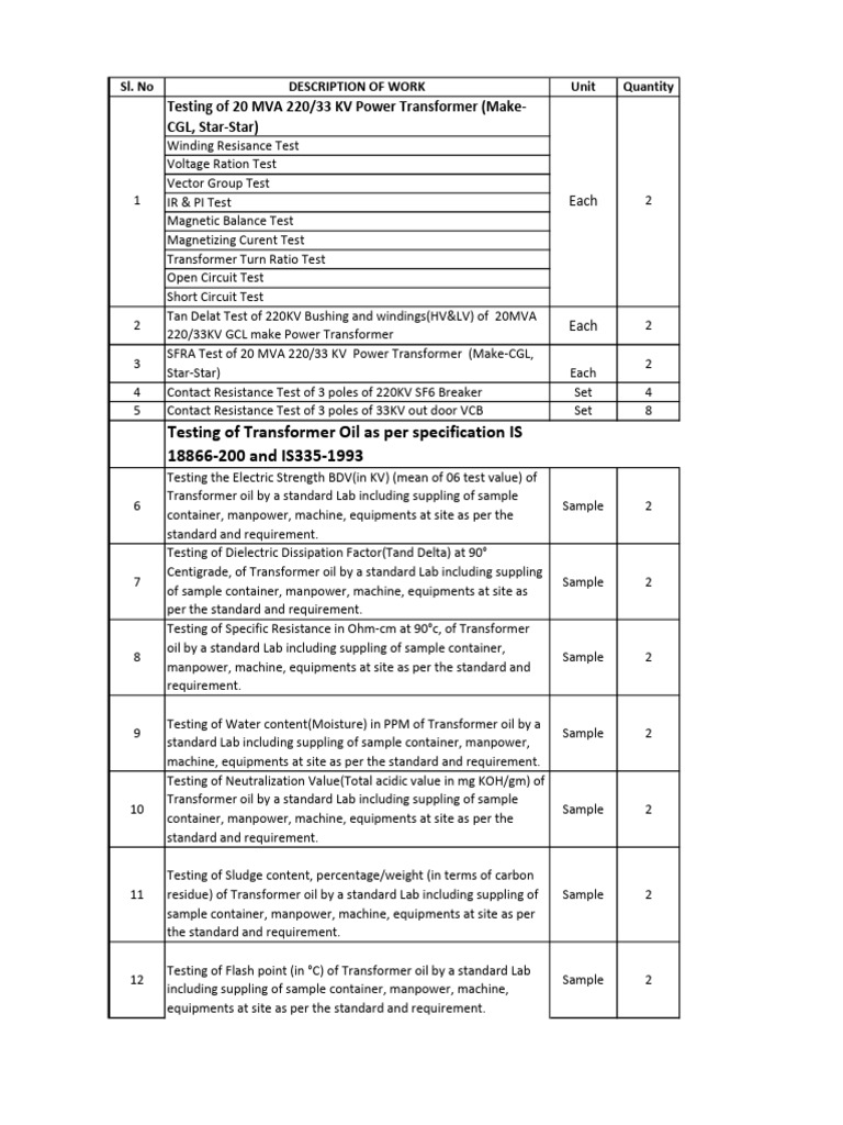 Power Transformer Testing Procedures | PDF | Transformer | Materials ...