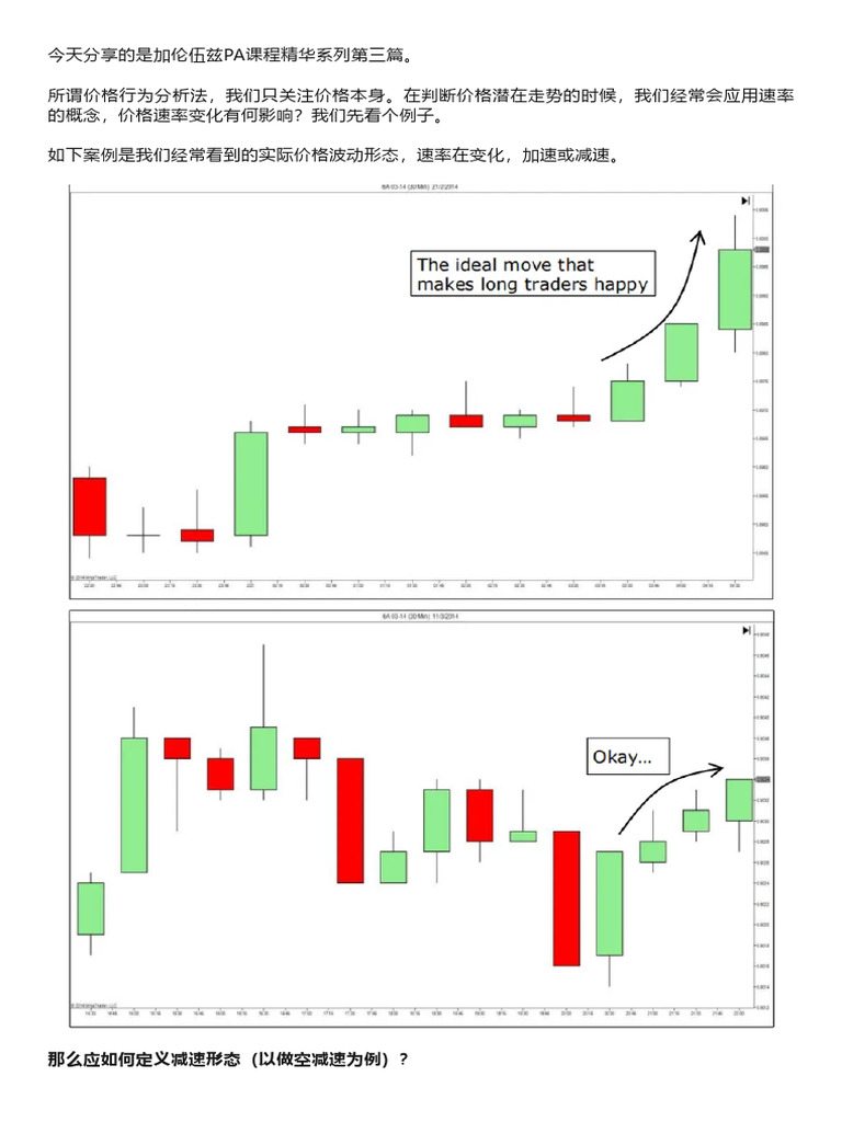 03-和15年交易经验高手学Price Action（价格行为交易法） | PDF