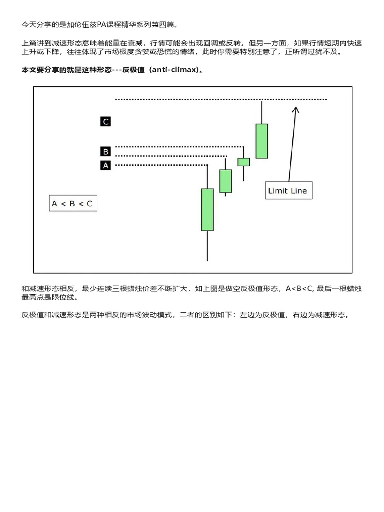 04-15年交易经验高手教你学Price Action（价格行为交易法） | PDF