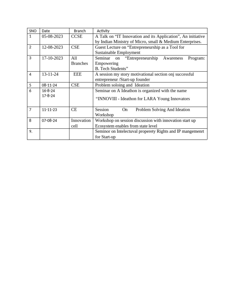 Activities pdf