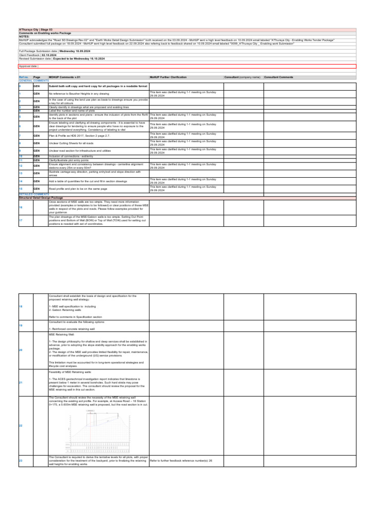 A'Thuraya City - Enabling Works Package Feedback 01 | PDF | Drainage ...
