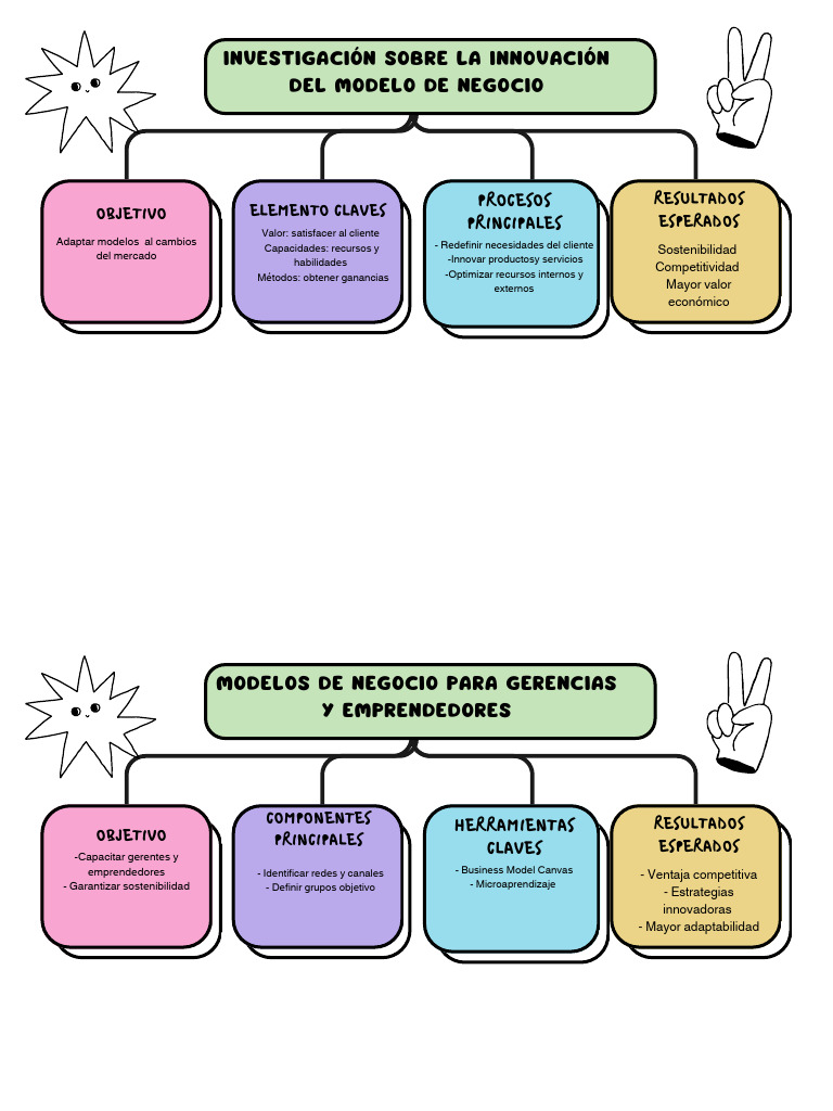 Innovación en Modelos de Negocio Sostenibles | PDF
