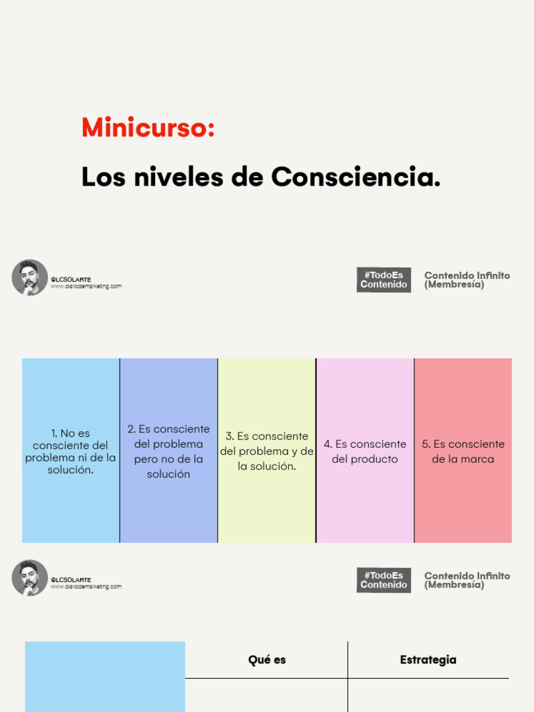 011 Niveles de Consciencia | PDF