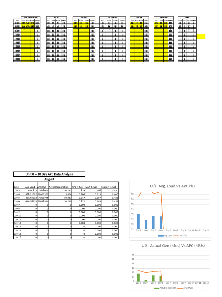 4 APC Aug-24 Working File | PDF | Power Station