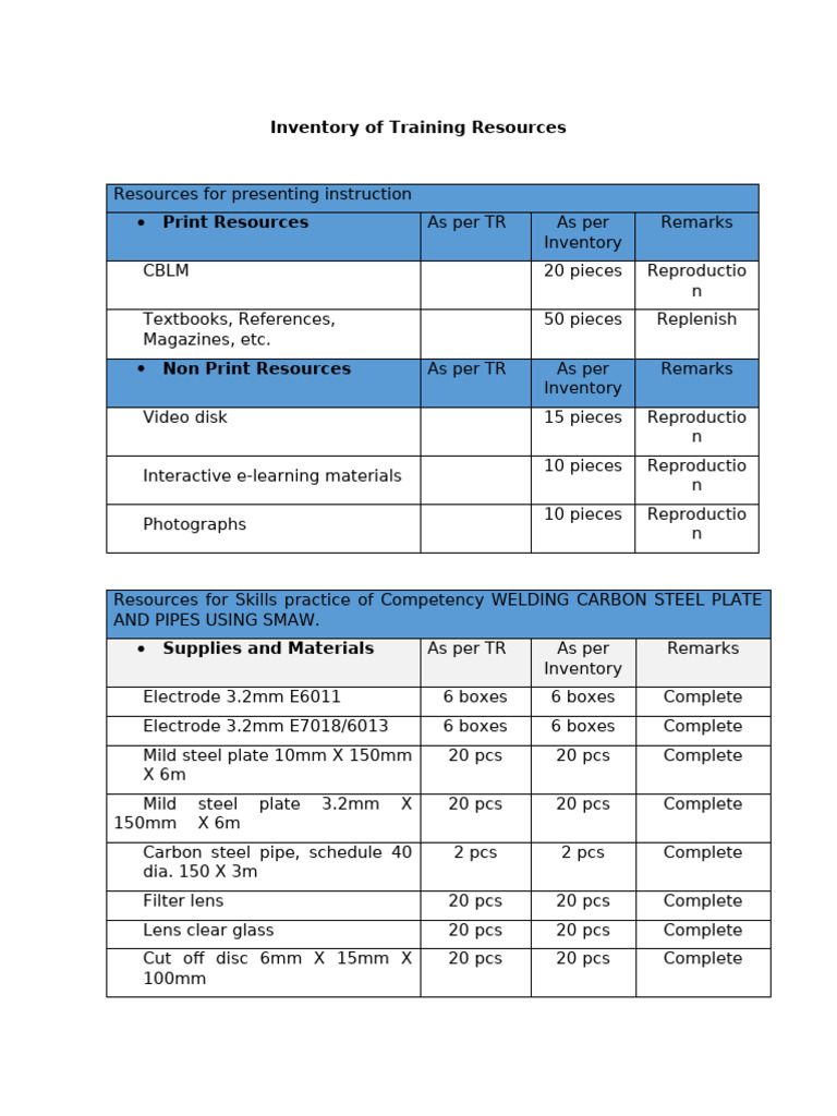 Training Resource Inventory for Welding | PDF | Welding | Construction